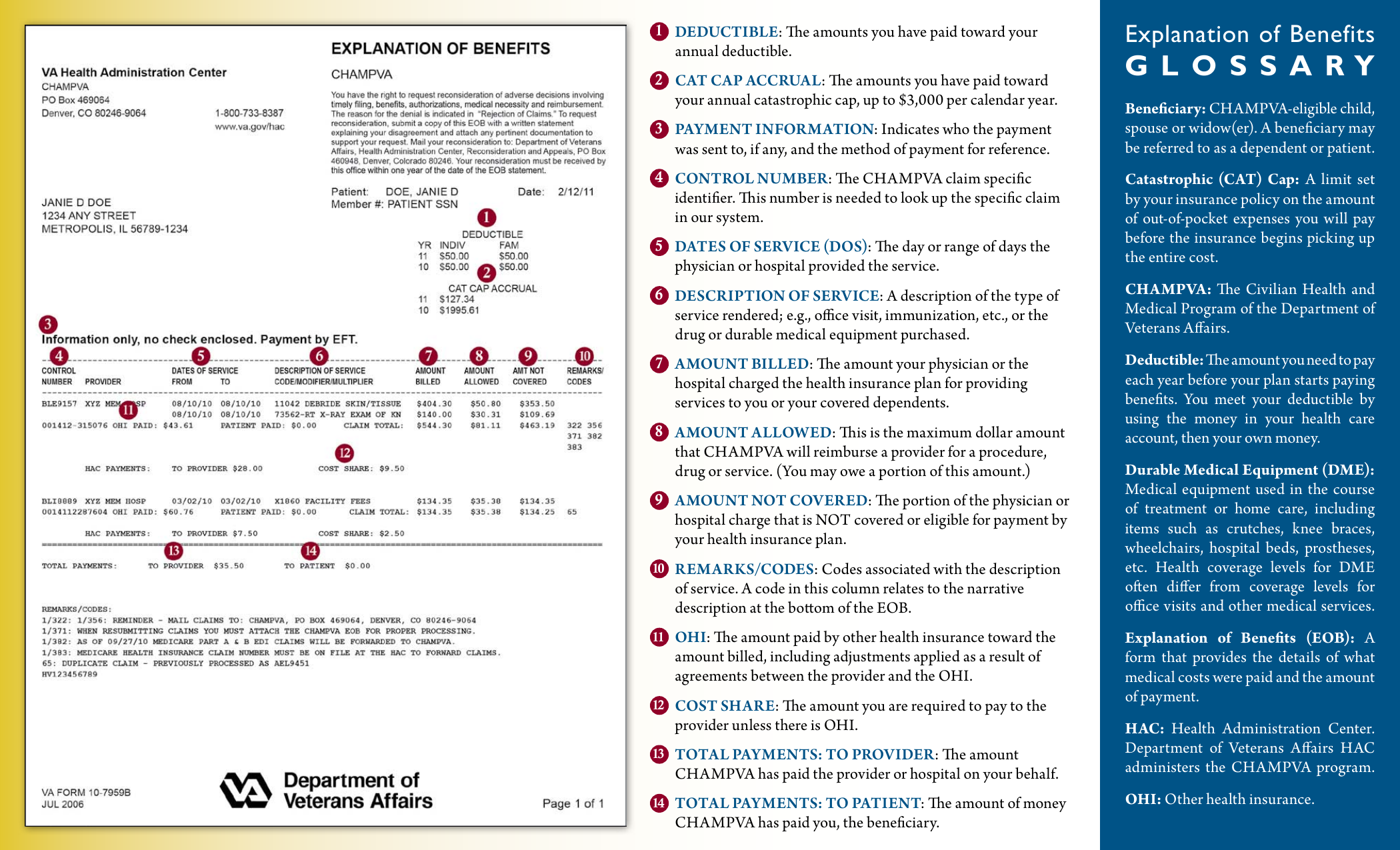 CHAMPVA Explanation of Benefits visual guide
